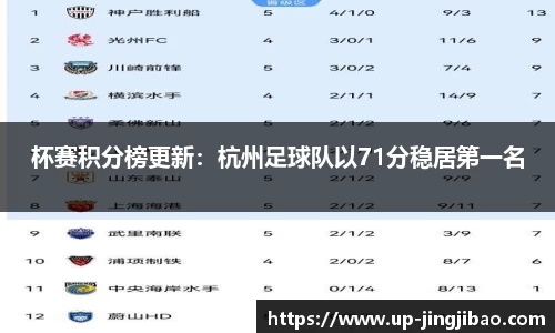 杯赛积分榜更新:杭州足球队以71分稳居第一名